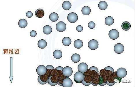 粉塵顆粒與干霧吸附、沉降